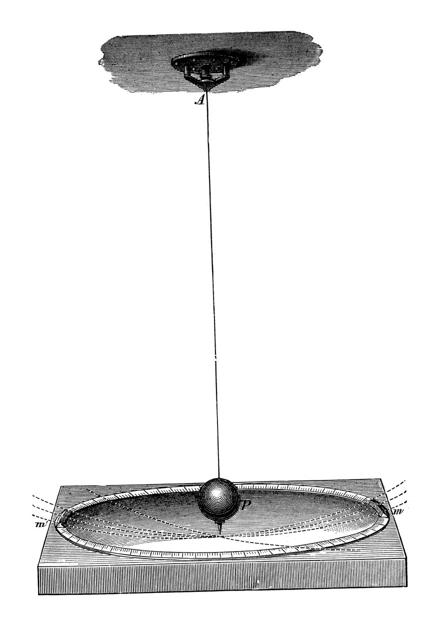 Foucaults slinger die de rotatie van de aarde en het concept van traagheid demonstreerde, ca. 1895 door Unbekannt