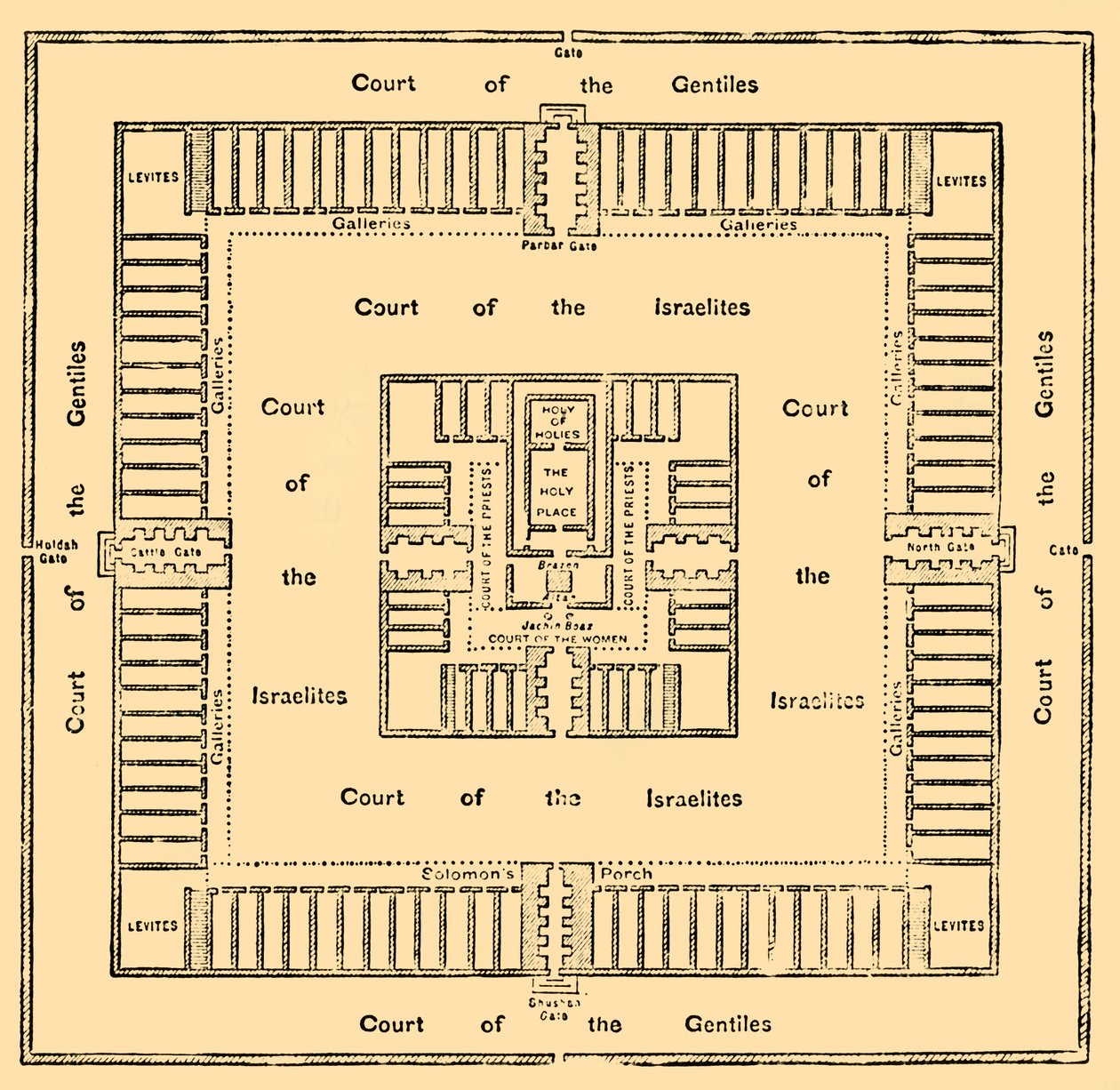 Grondplan van de Tempel van Salomo door Unbekannt
