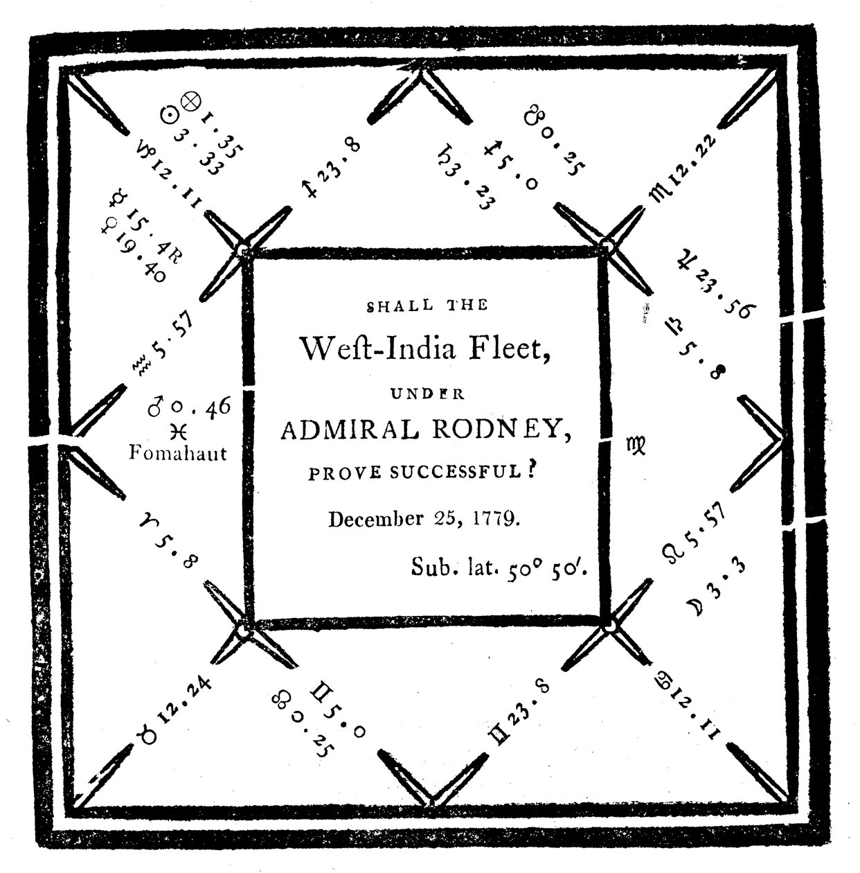 Horoscoop opgesteld door Ebenezer Sibly in 1779 door Unbekannt