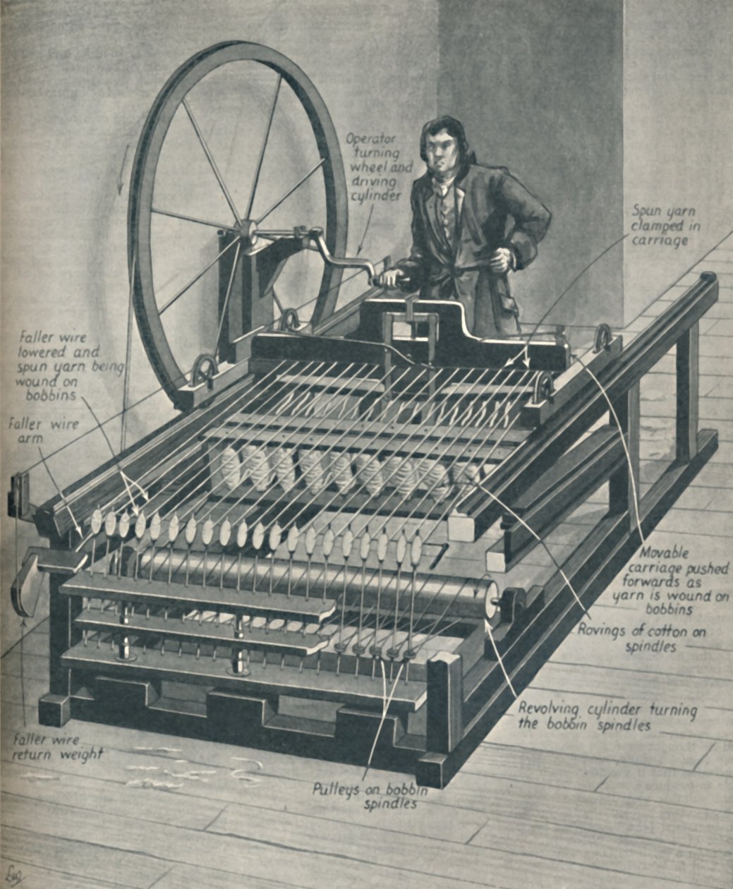 Hoe de Vroege Spinning Jenny Werkte, ca. 1934 door Unbekannt