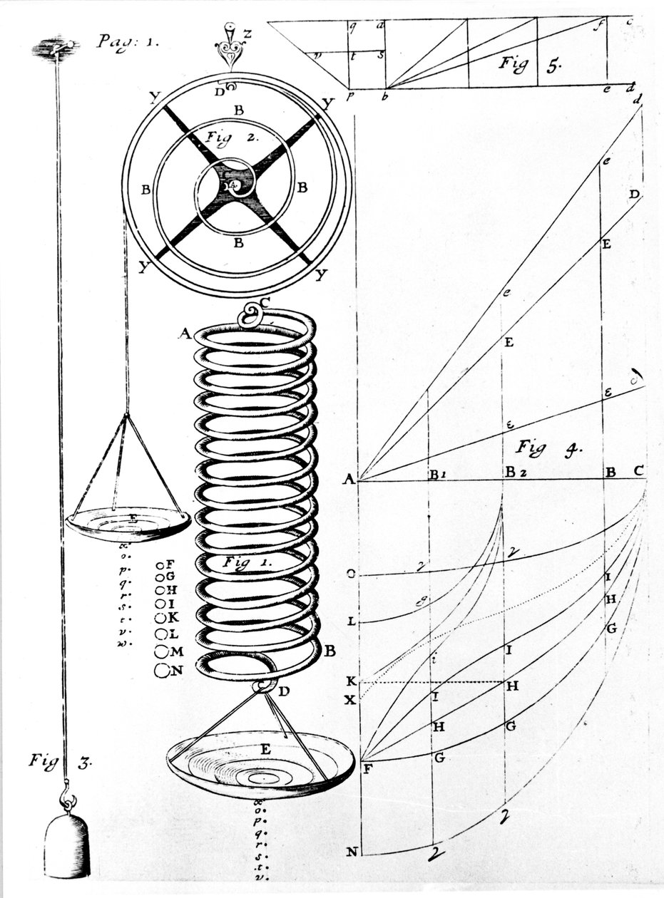 Illustratie van de wet van Hooke over elasticiteit van materialen, toont het uitrekken van een veer, 1678 door Unbekannt