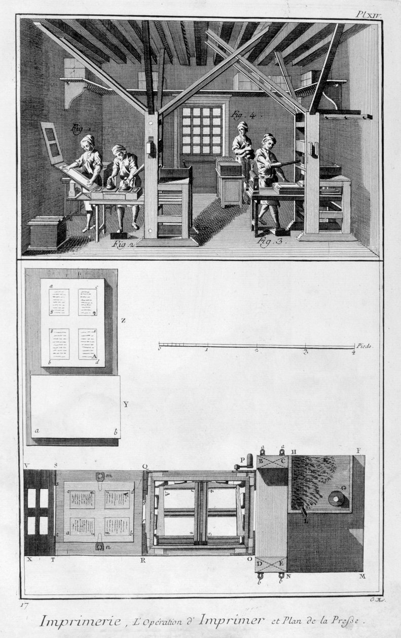 Interieur van een drukkerij en plan van een pers, 1751-1777 door Unbekannt