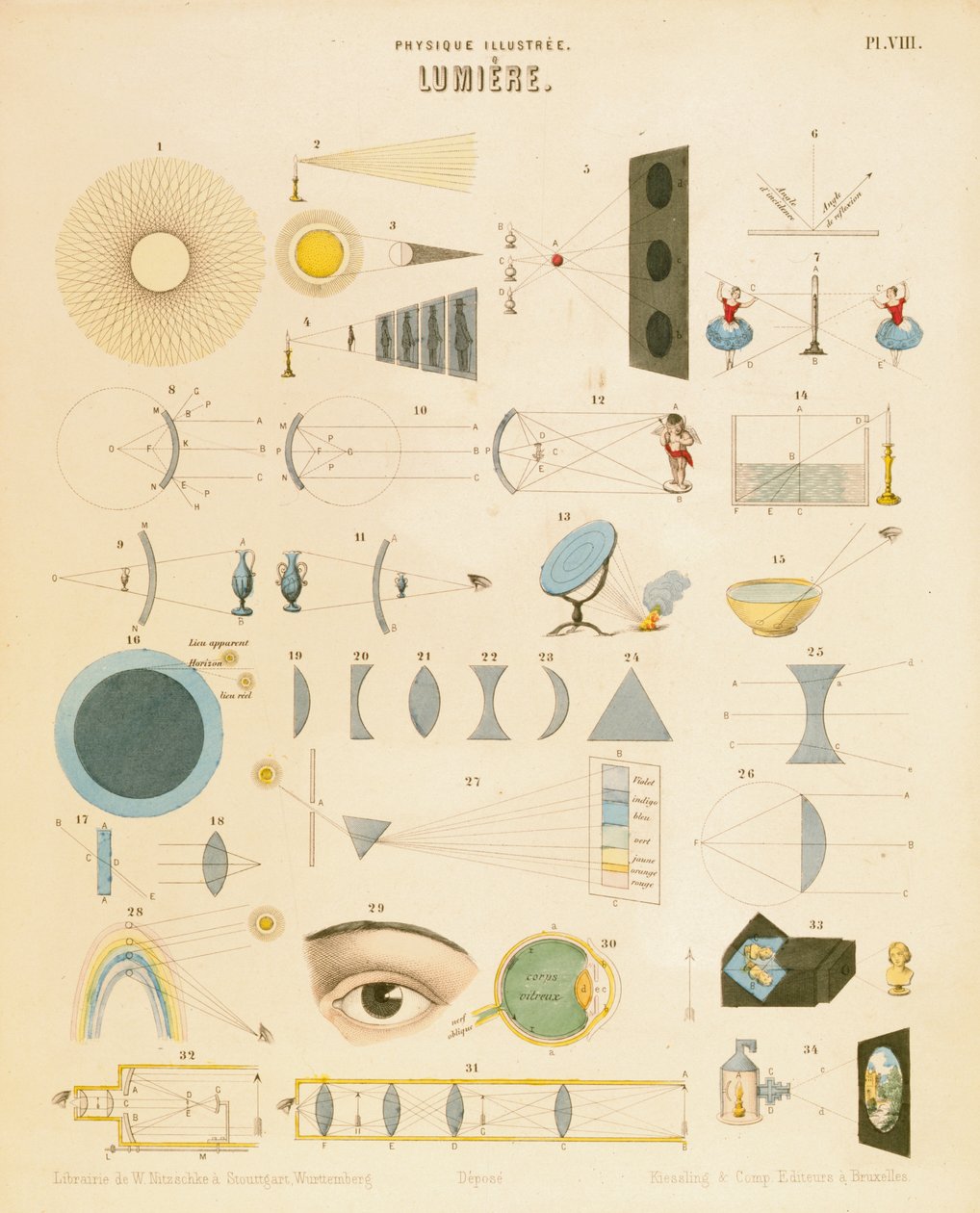 Licht, ca. 1850 door Unbekannt