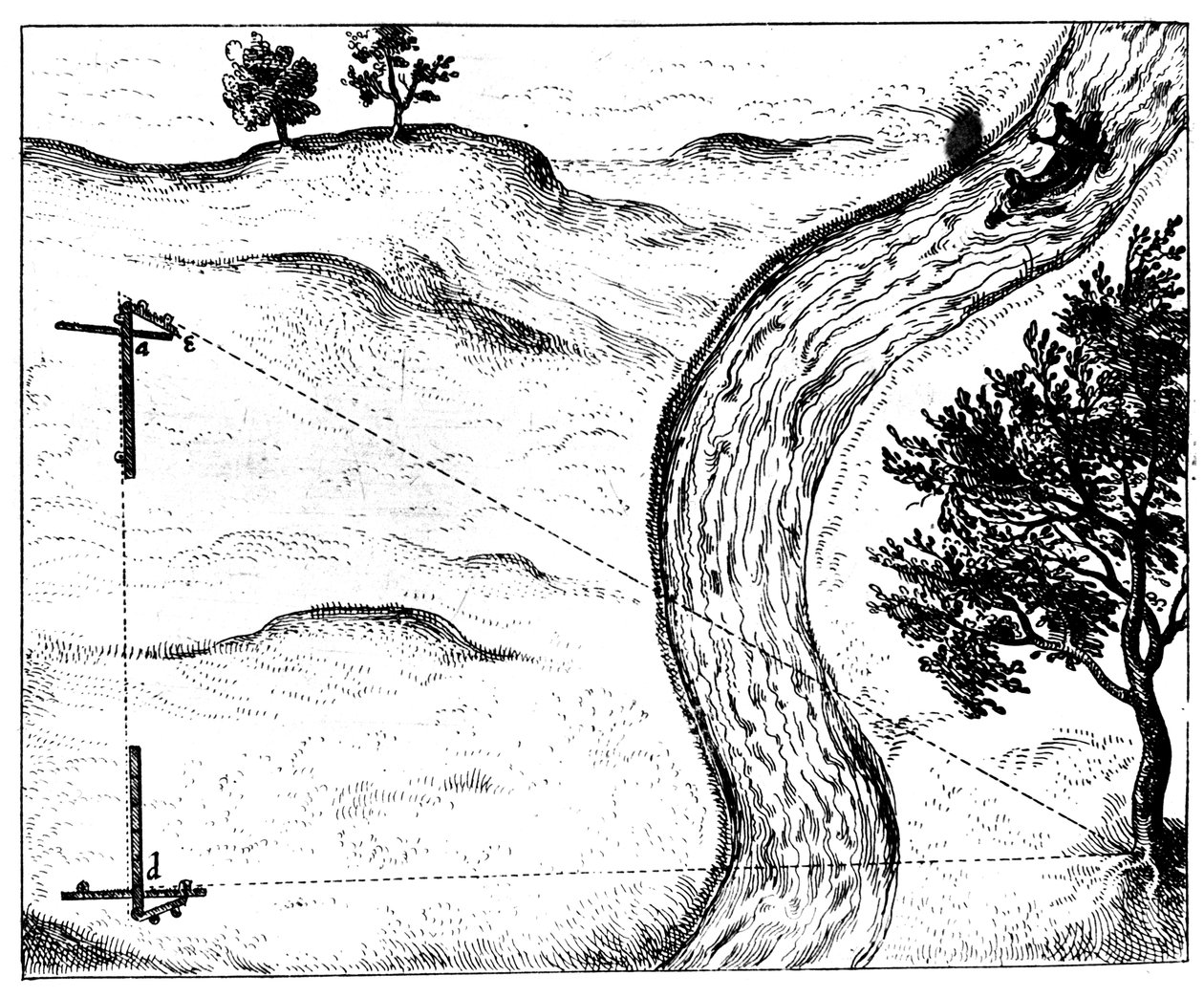 Het meten van de afstand van een ontoegankelijk object door triangulatie met een scharnierende staf, 1617-1619 door Unbekannt