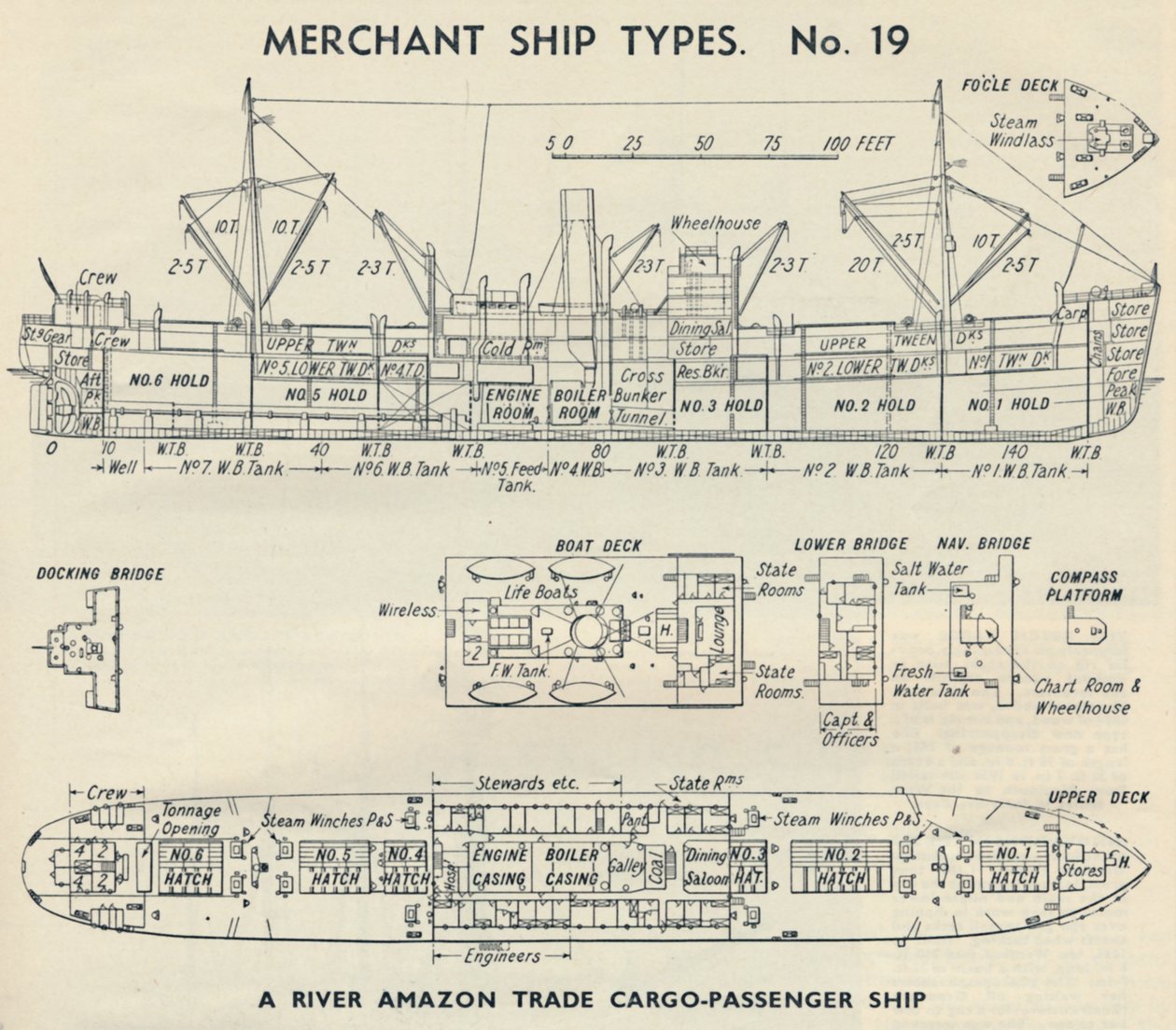 Koopvaardijschip types. Nr. 19 - Een rivier Amazone vracht-passagiersschip, 1937 door Unbekannt