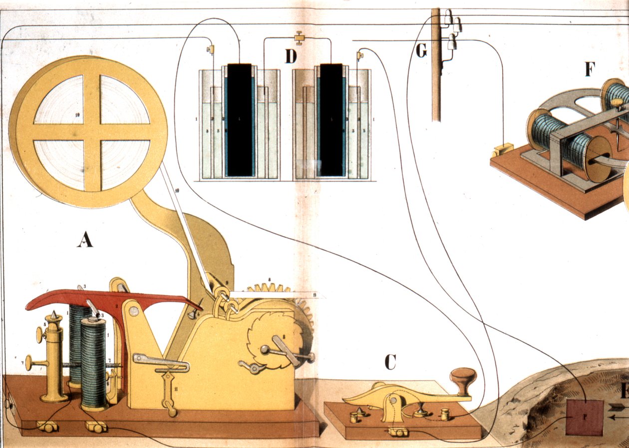 Morse elektrische druktelegraaf, ca. 1882 door Unbekannt