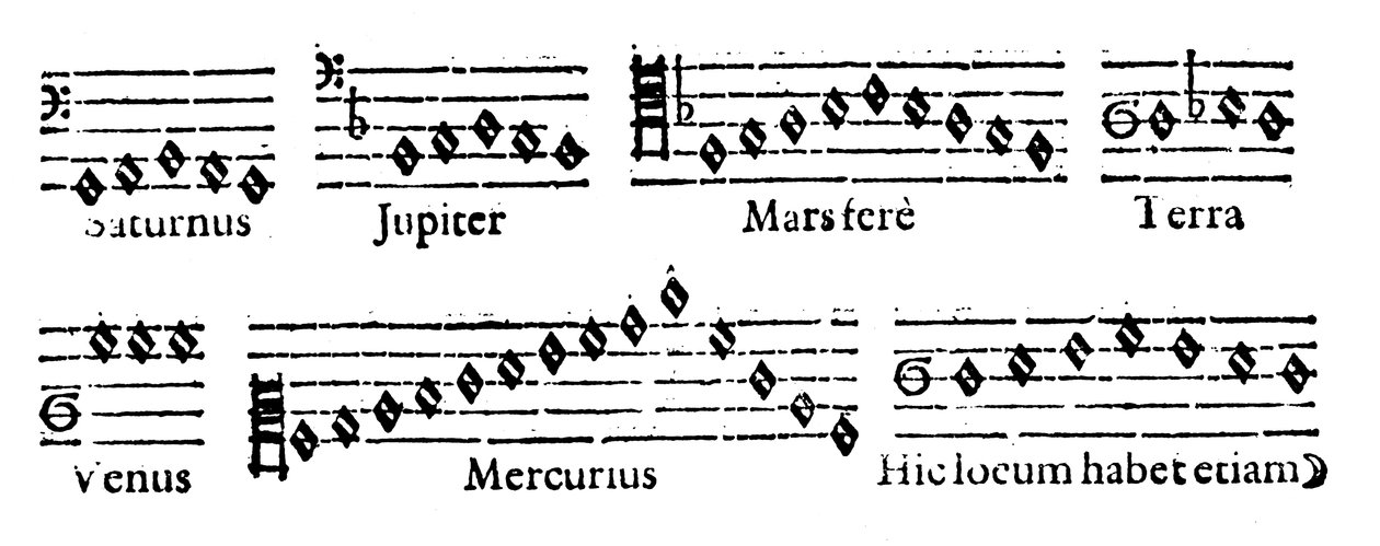 Muziek van de Sferen, 1619 door Unbekannt