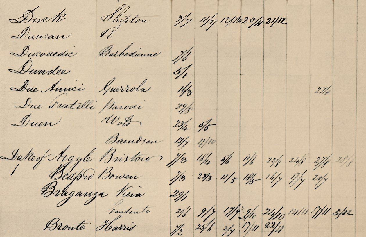Deelpagina van originele index naar Lloyds List, ca. 1800s, 1928 door Unbekannt