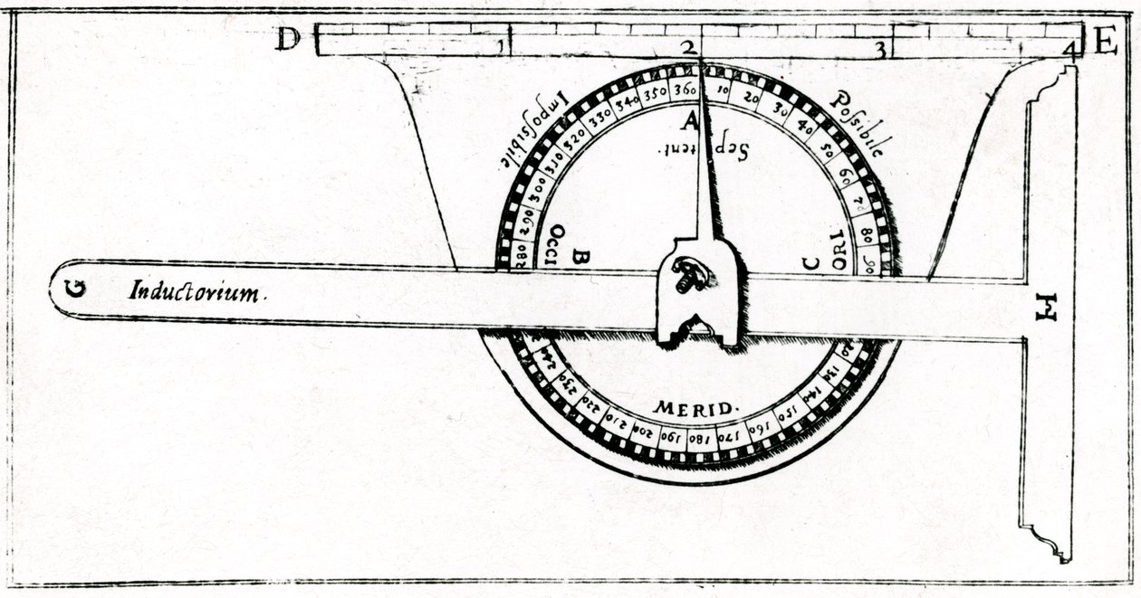 Planimeter gebruikt in combinatie met een winkelhaak voor landmeten, 1605 door Unbekannt