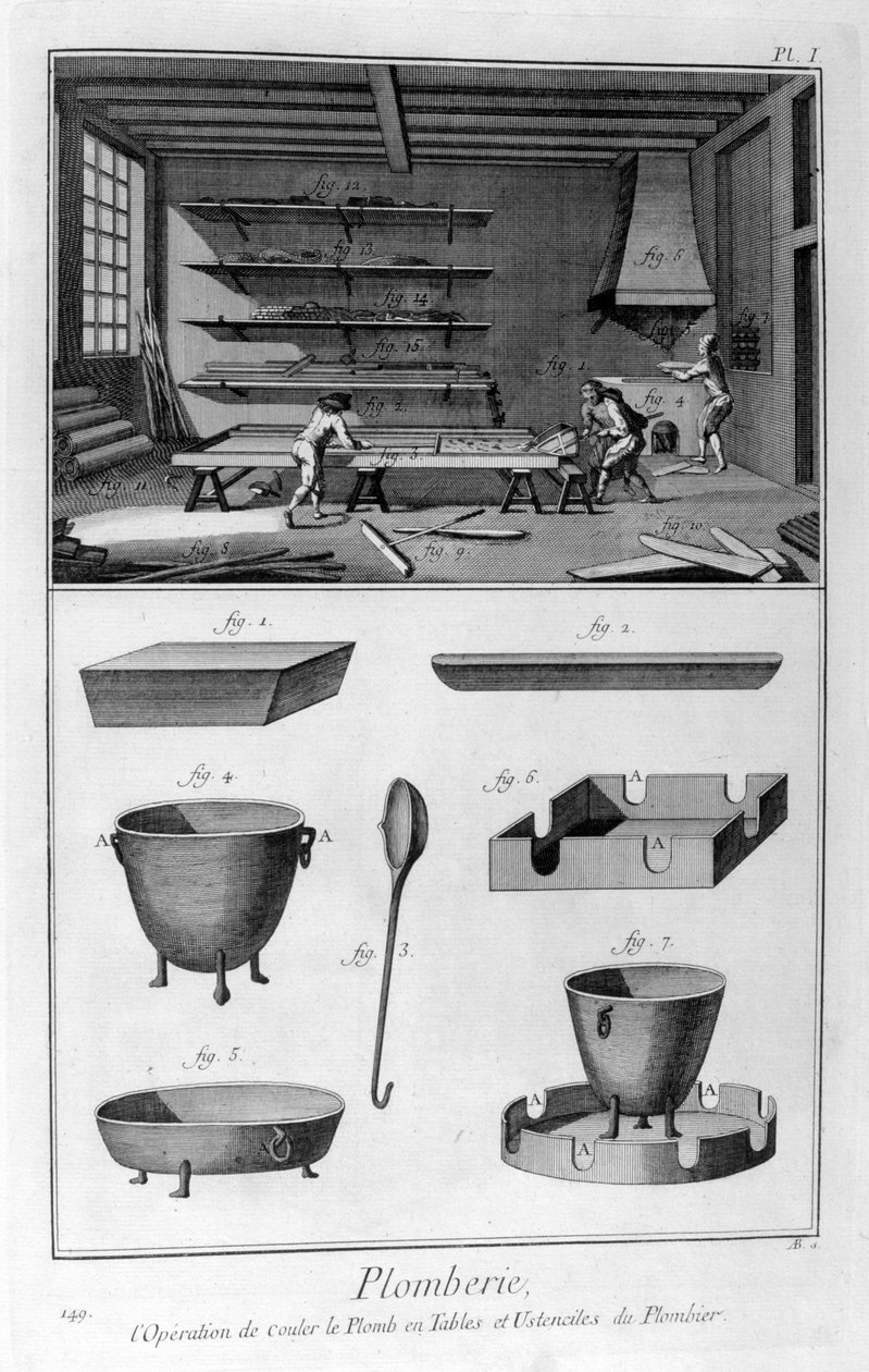 Loodgieterij, 1751-1777 door Unbekannt