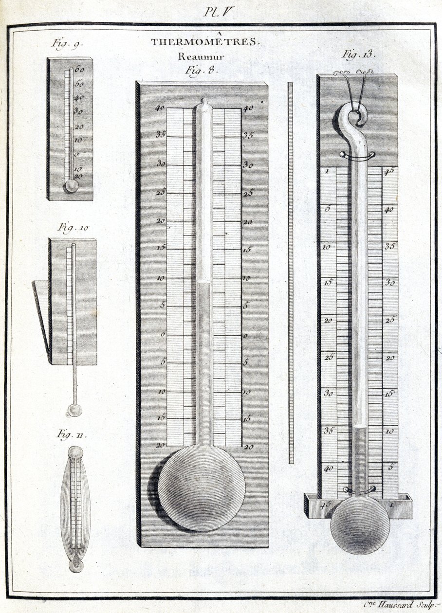 Reaumur thermometers door Unbekannt