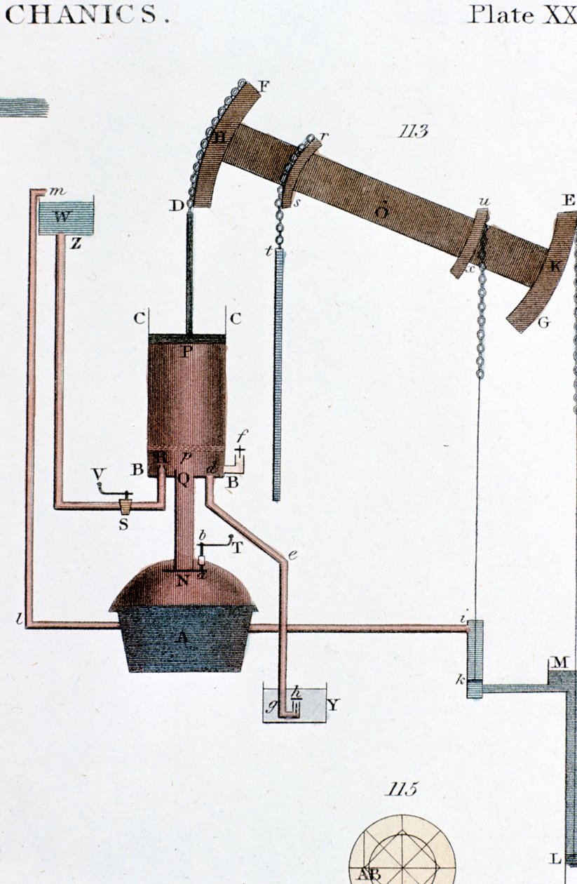 Schematisch overzicht van een Newcomen stoommachine, begin 19e eeuw door Unbekannt
