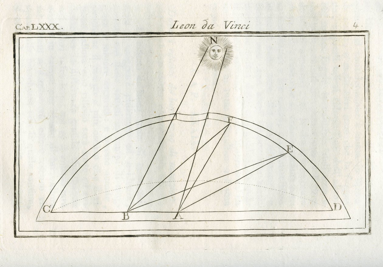 Studies over welk deel van het lichaam van een tekening meer verlicht zal zijn afhankelijk van de afstand tot de lichtbron. Gravure uit Verhandeling over Schilderkunst door Leonardo da Vinci door Unbekannt