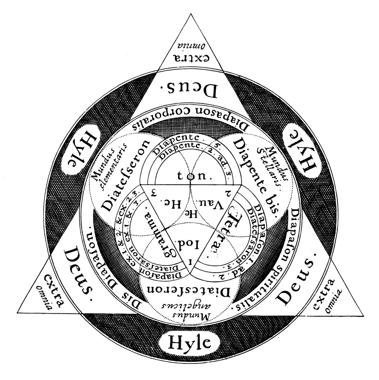De goddelijke harmonie van het microkosmos en het macrokosmos, ca. 1617 door Unbekannt