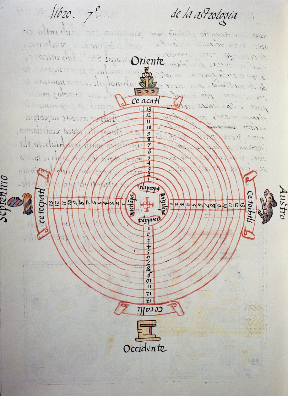 Kalender van de jaren (52-jarige cyclus), uit de Florentijnse Codex, tweetalige versie in Spaans en Nahuatl, Algemene Geschiedenis van de Dingen van Nieuw-Spanje door William M. Timlin