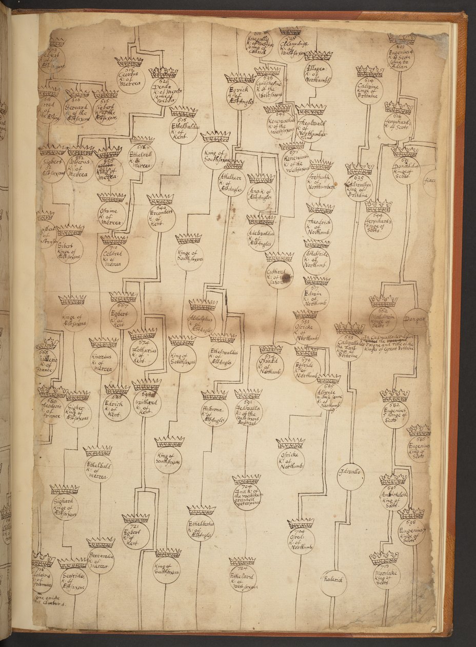 Genealogische tabellen van de Schepping tot 902 n.Chr. door Unbekannter Künstler