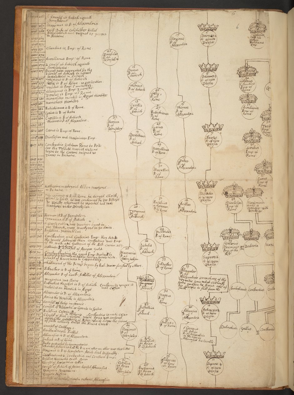 Genealogische tabellen van de Schepping tot 902 n.Chr. door Unbekannter Künstler