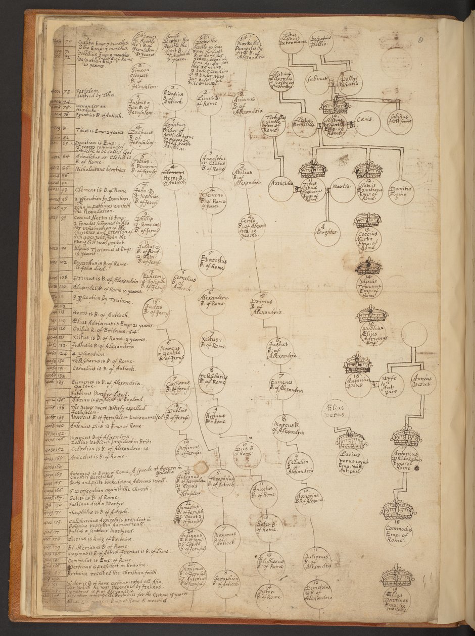 Genealogische tabellen van de Schepping tot 902 n.Chr. door Unbekannter Künstler