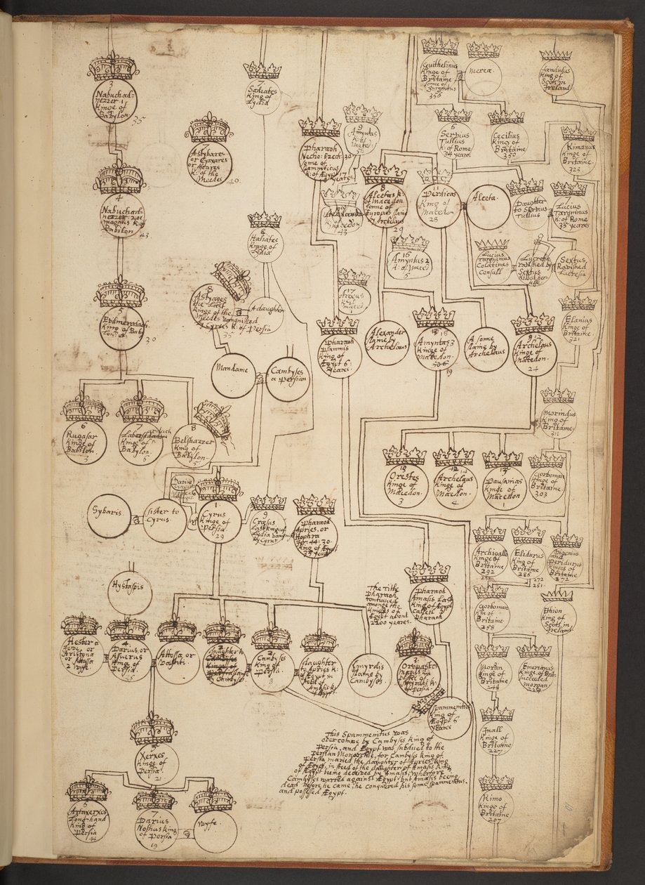 Genealogische tabellen van de Schepping tot 902 n.Chr. door Unbekannter Künstler