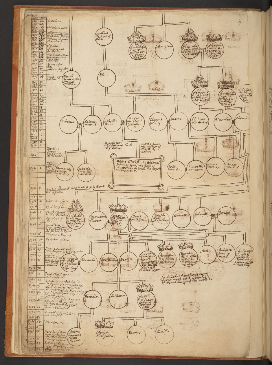 Genealogische tabellen van de Schepping tot 902 n.Chr. door Unbekannter Künstler