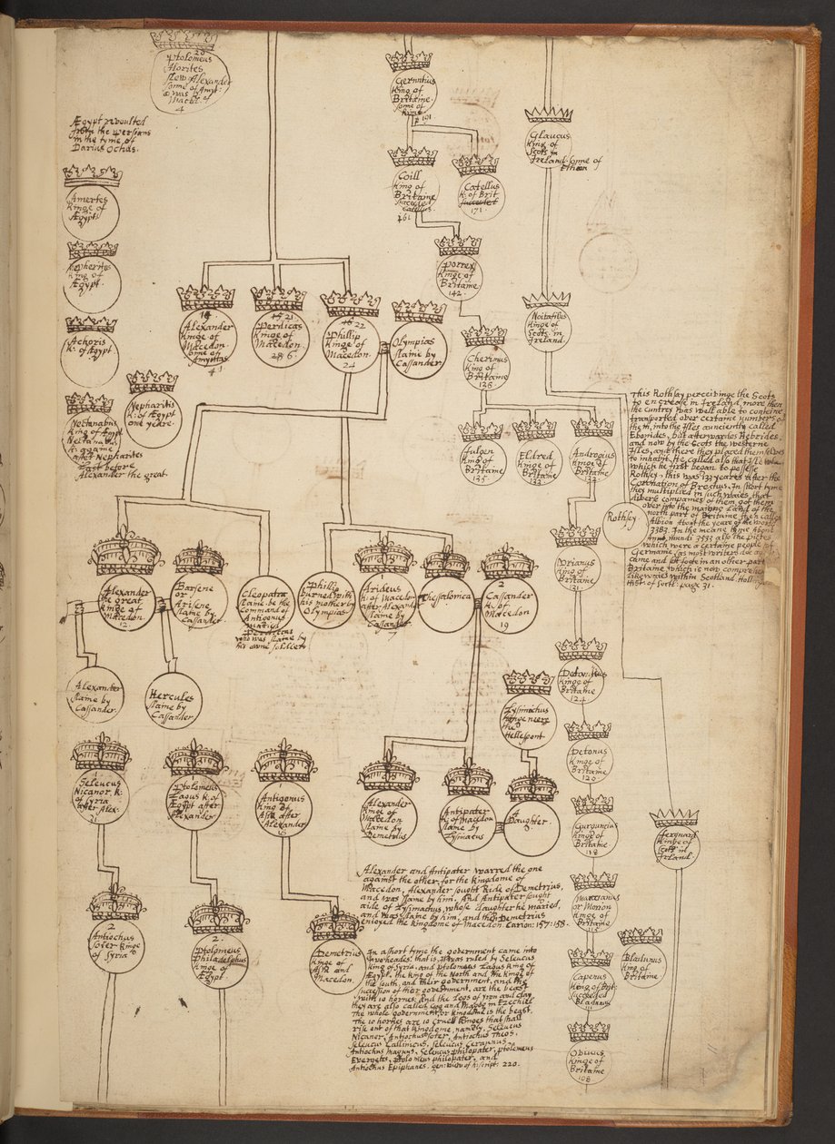 Genealogische tabellen van de Schepping tot 902 n.Chr. door Unbekannter Künstler