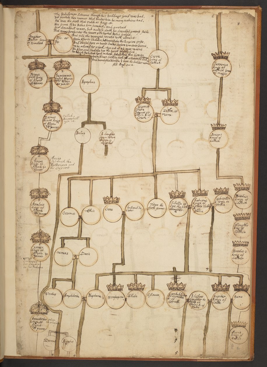 Genealogische tabellen van de Schepping tot 902 n.Chr. door Unbekannter Künstler