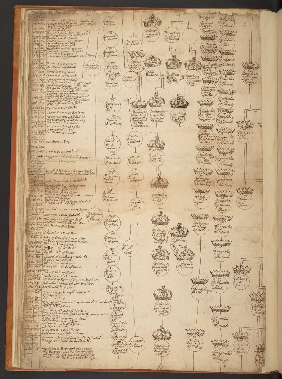 Genealogische tabellen van de Schepping tot 902 n.Chr. door Unbekannter Künstler