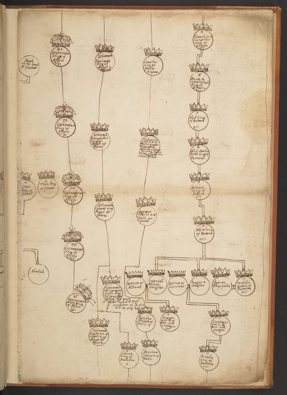 Genealogische tabellen van de Schepping tot 902 n.Chr. door Unbekannter Künstler