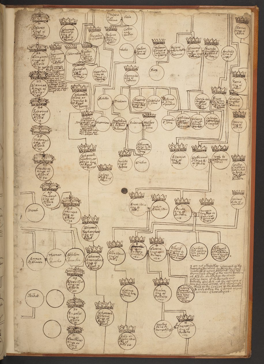 Genealogische tabellen van de Schepping tot 902 n.Chr. door Unbekannter Künstler