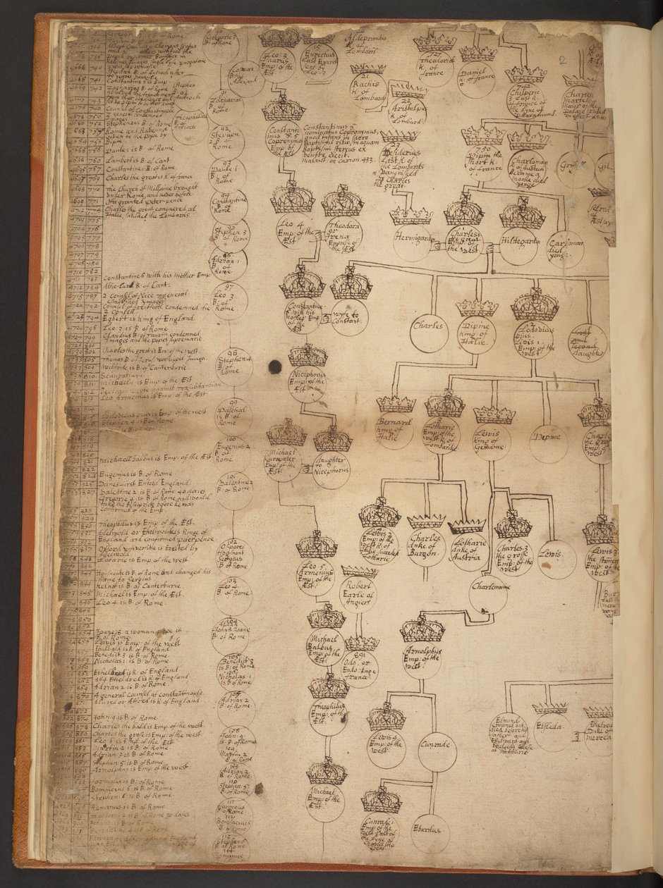 Genealogische tabellen van de Schepping tot 902 n.Chr. door Unbekannter Künstler