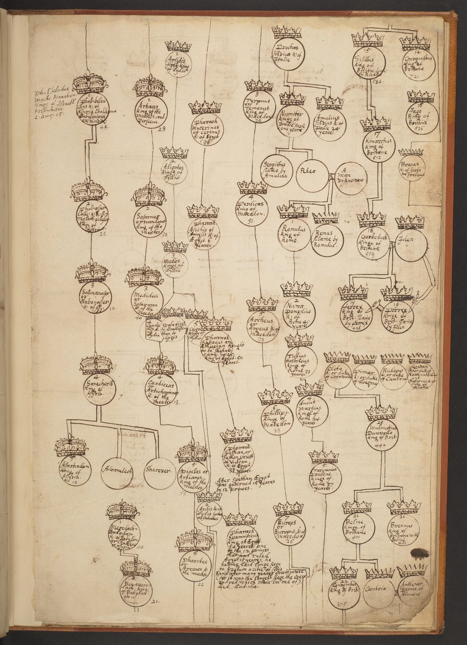 Genealogische tabellen van de Schepping tot 902 n.Chr. door Unbekannter Künstler