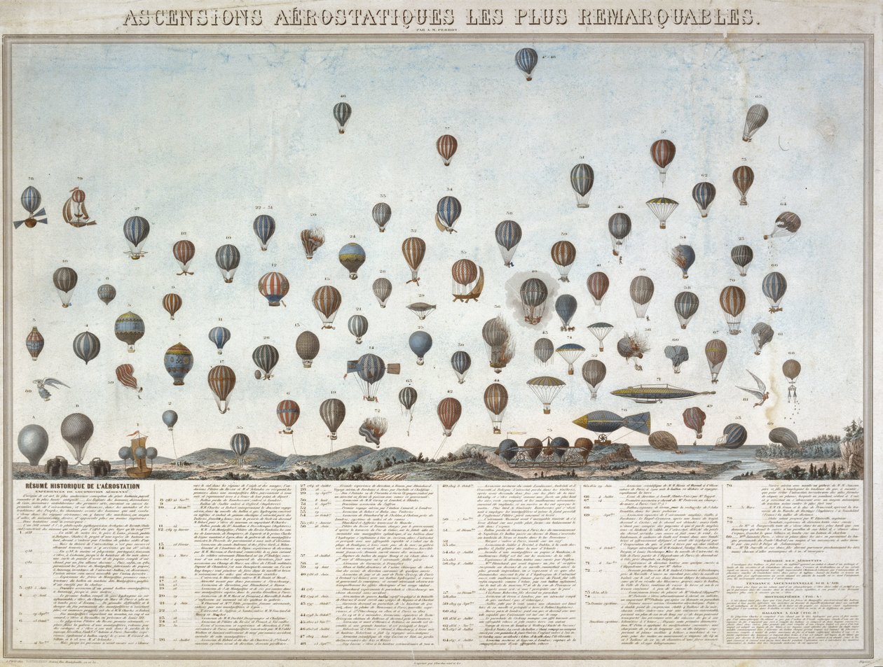 De geschiedenis van ballonvluchten door Unbekannt