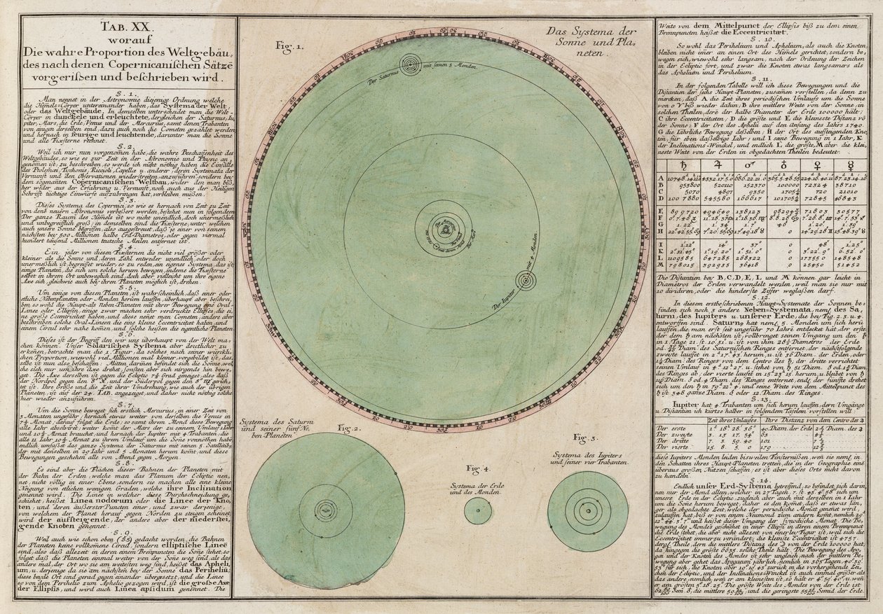 De ware verhoudingen van het Copernicaanse kosmische systeem door Unbekannt