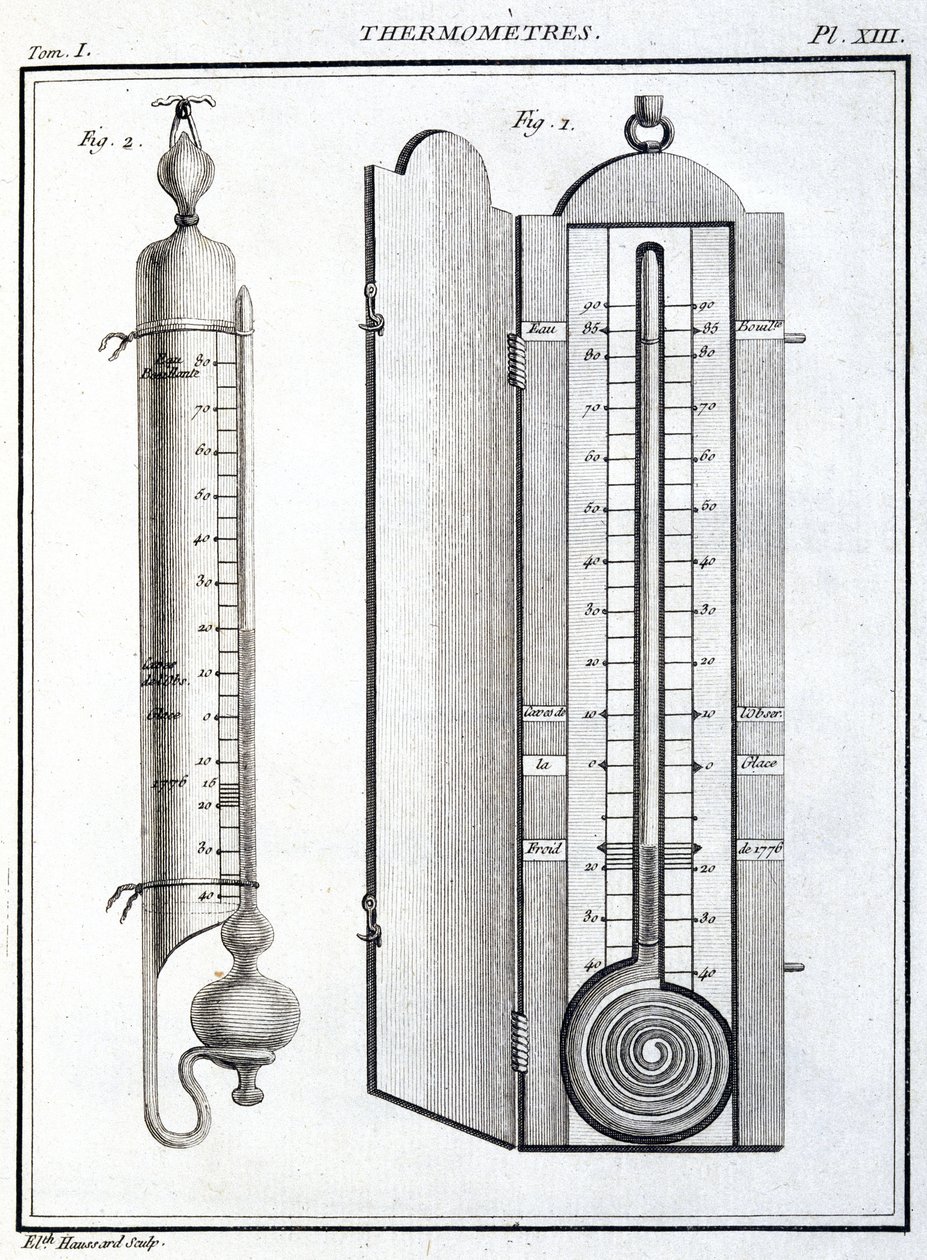 Thermometers door Unbekannt