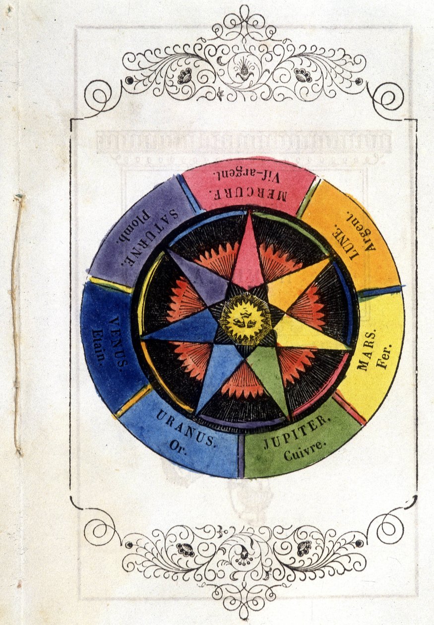 De planeten en de metalen - Vignet van 1693, in 