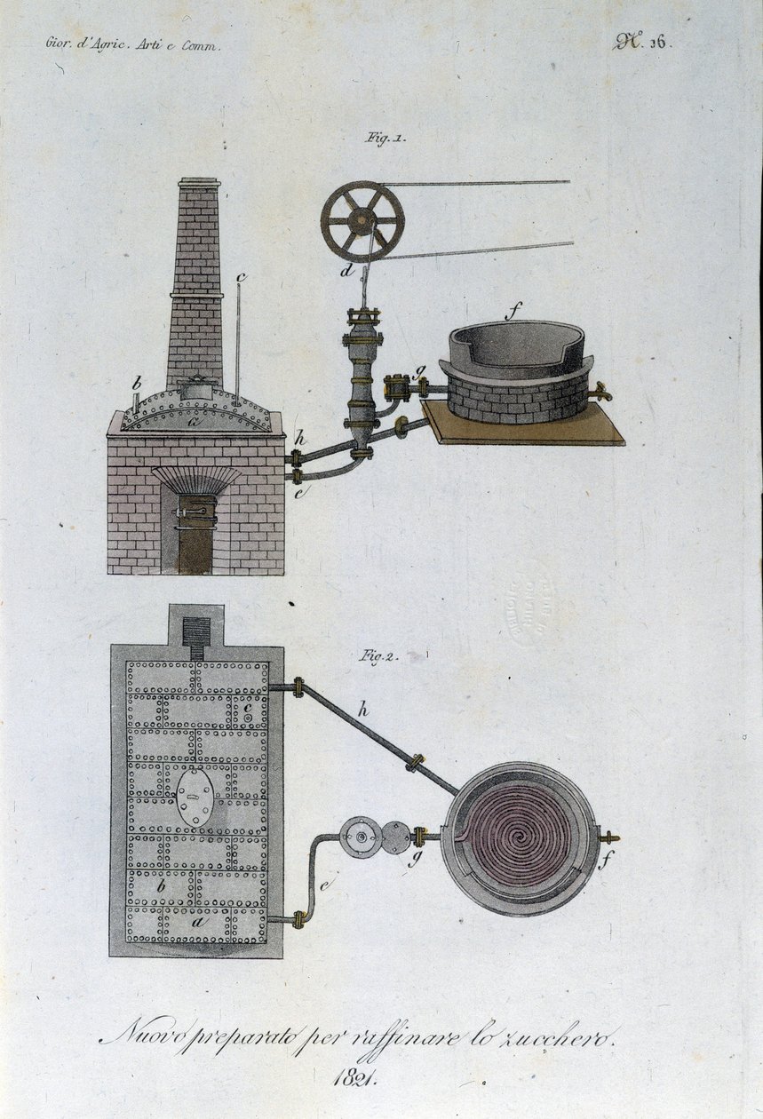 Machine voor de suikerraffinaderij. Plaat uit 