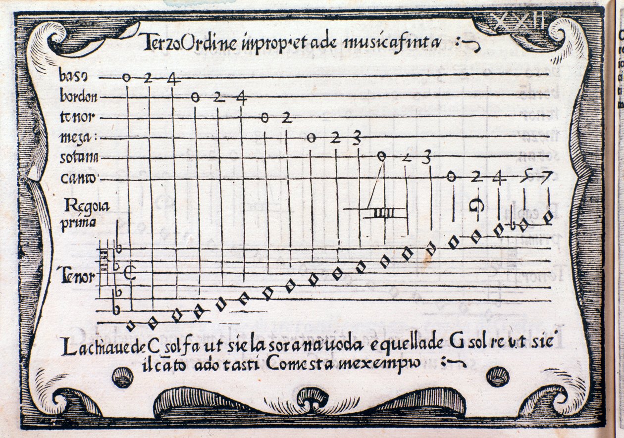 Pentagram. Pagina uit Regola Rubertina door Silvestro Ganassi dal Fontego door Unknown artist