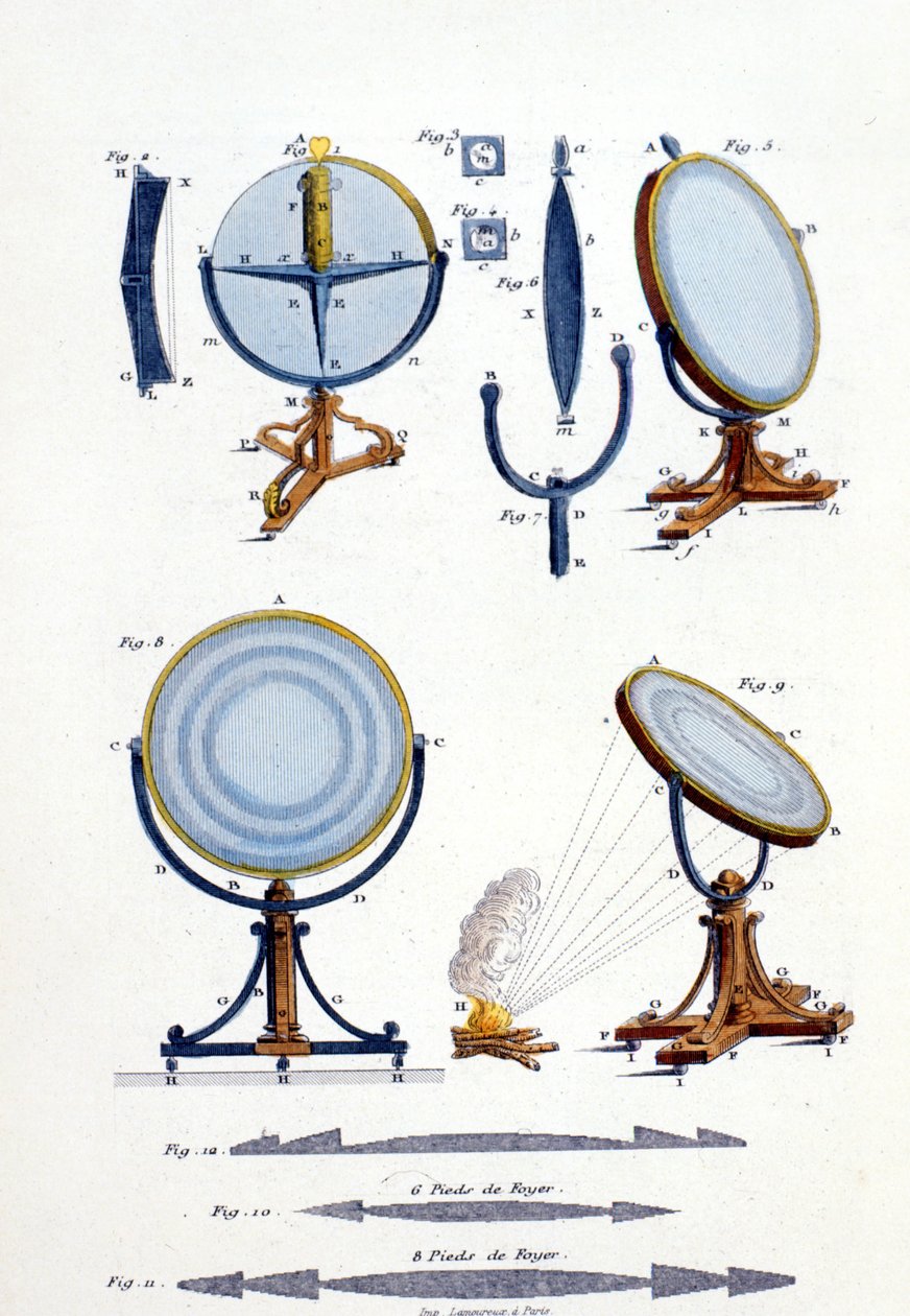Reflecterende spiegels door Fresnel door Unknown artist