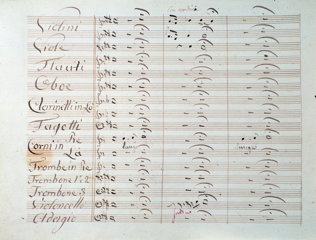 Bladmuziekpagina van de Grote symfonie (op. 8) door Carl August Cannabich door Unknown artist