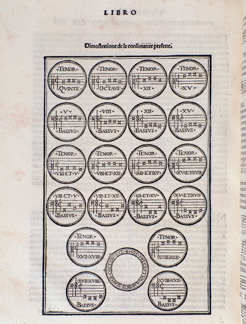 De perfecte consonantietabel. Pagina uit Toscanello in musica door Pietro Aron door Unknown artist