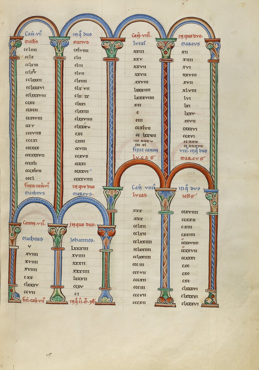 Pagina Canon-tabel door Unknown artist