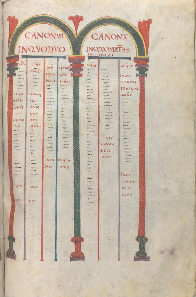 Canonieke tabletten van de vier evangeliën door Unknown artist