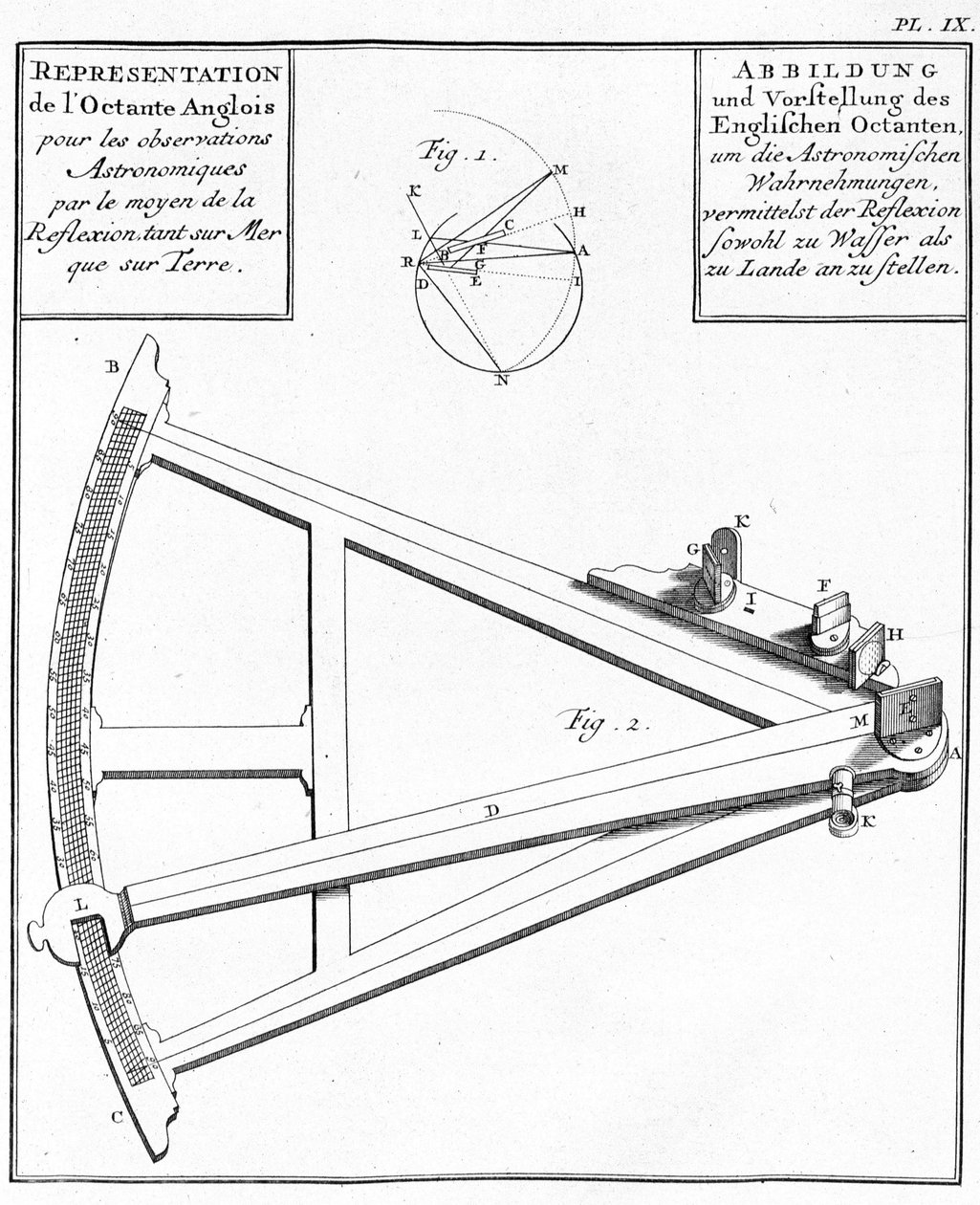 Kompas en sextant - weergave van de Engelse octant. Tekening in 