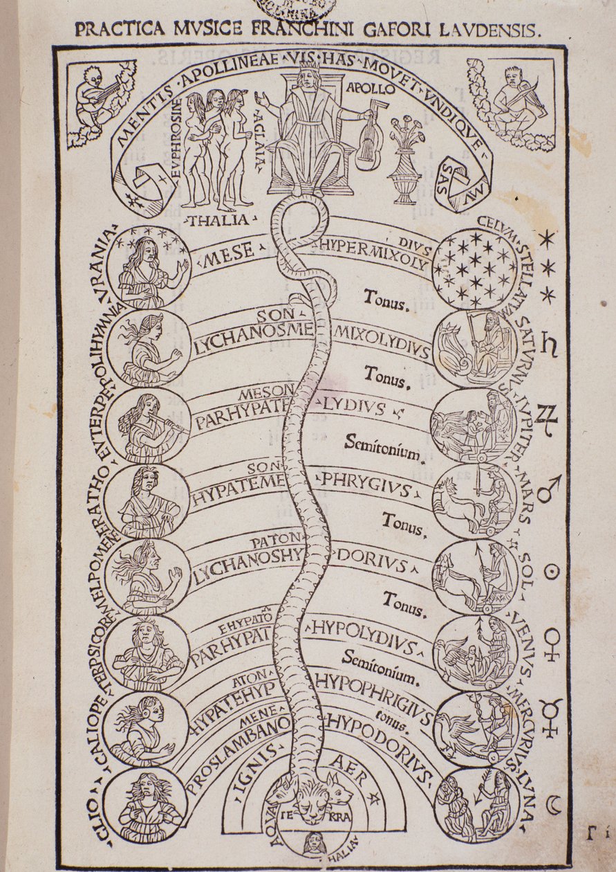 Pagina uit Franchino Gaffurio