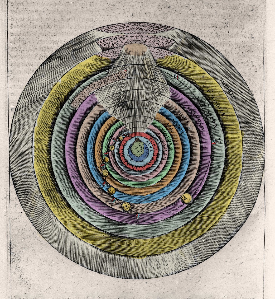 Plan van de hemelen van het paradijs na de Goddelijke Komedie van Dante Alighieri (1265-1321): Anonieme gravure uit de 17e eeuw door Unknown artist