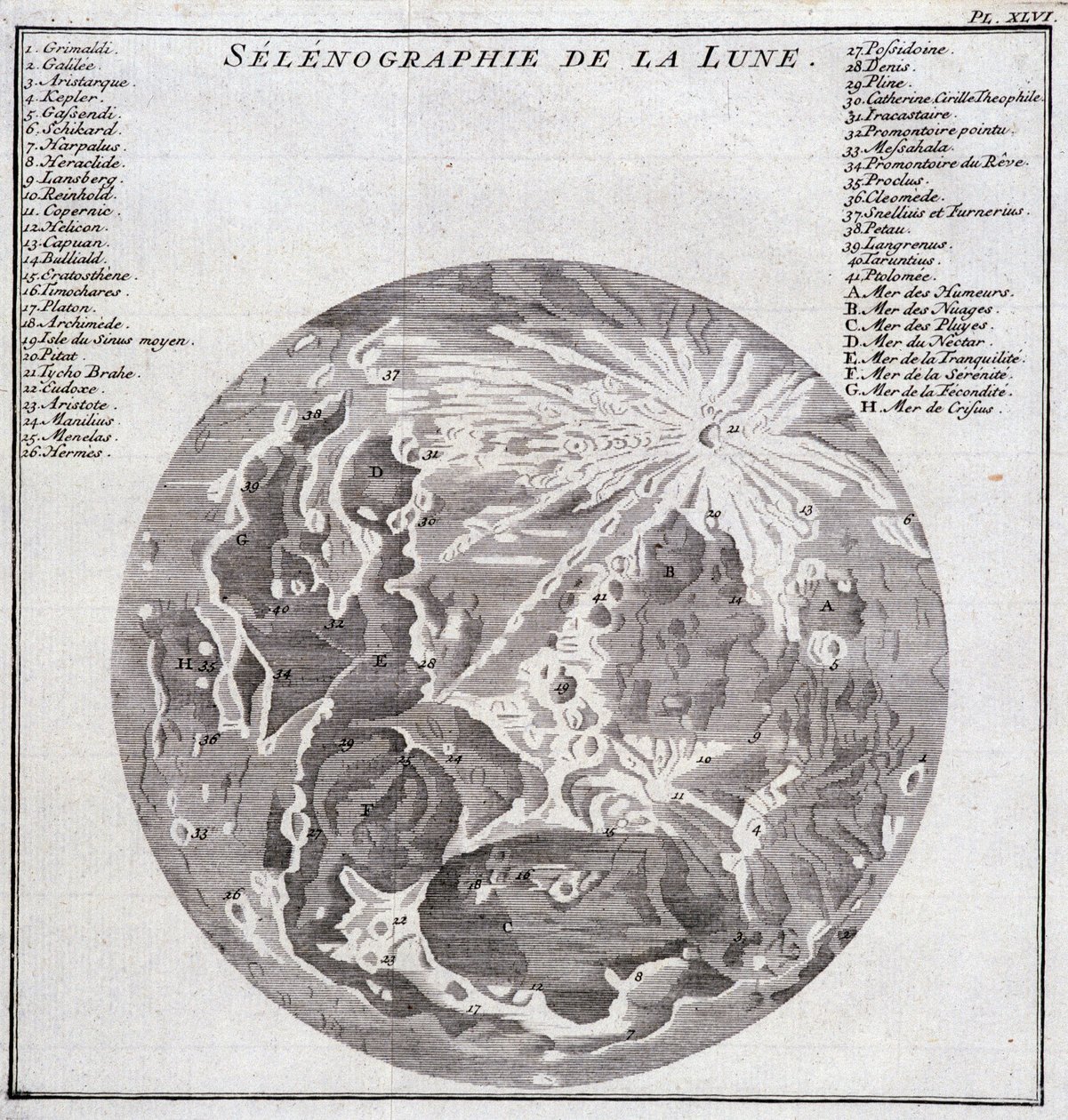Selenografie van de Maan - in "Historische Reis door Zuid-Amerika in opdracht van de Koning van Spanje door Don George Juan en Don Antoine de Ulloa", T.2, bij C.A. Jombert, Librairie du Roi, Parijs door Unknown artist