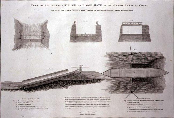 Plan en doorsnede van een sluis of vloedpoort aan het Grote Kanaal van China, gegraveerd door Joseph Baker, uitgegeven door G. Nicol door William (after) Alexander