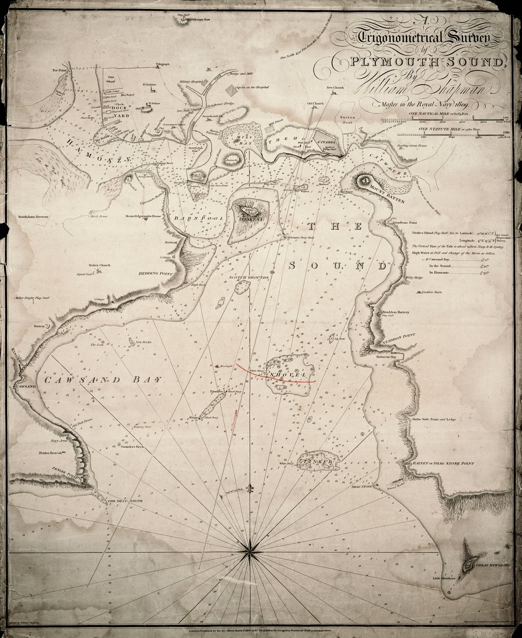 Een trigonometrische survey van Plymouth Sound door William & Heather William Chapman