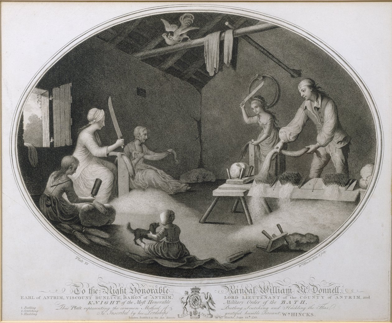 De Gewone Methode van Beetling, Scutching en Hackling van het Vlas, plaat IV van 