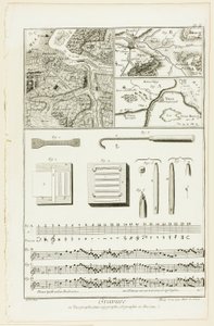 Topografische, geografische en muziekgravure, uit Encyclopédie door A. J. Defehrt